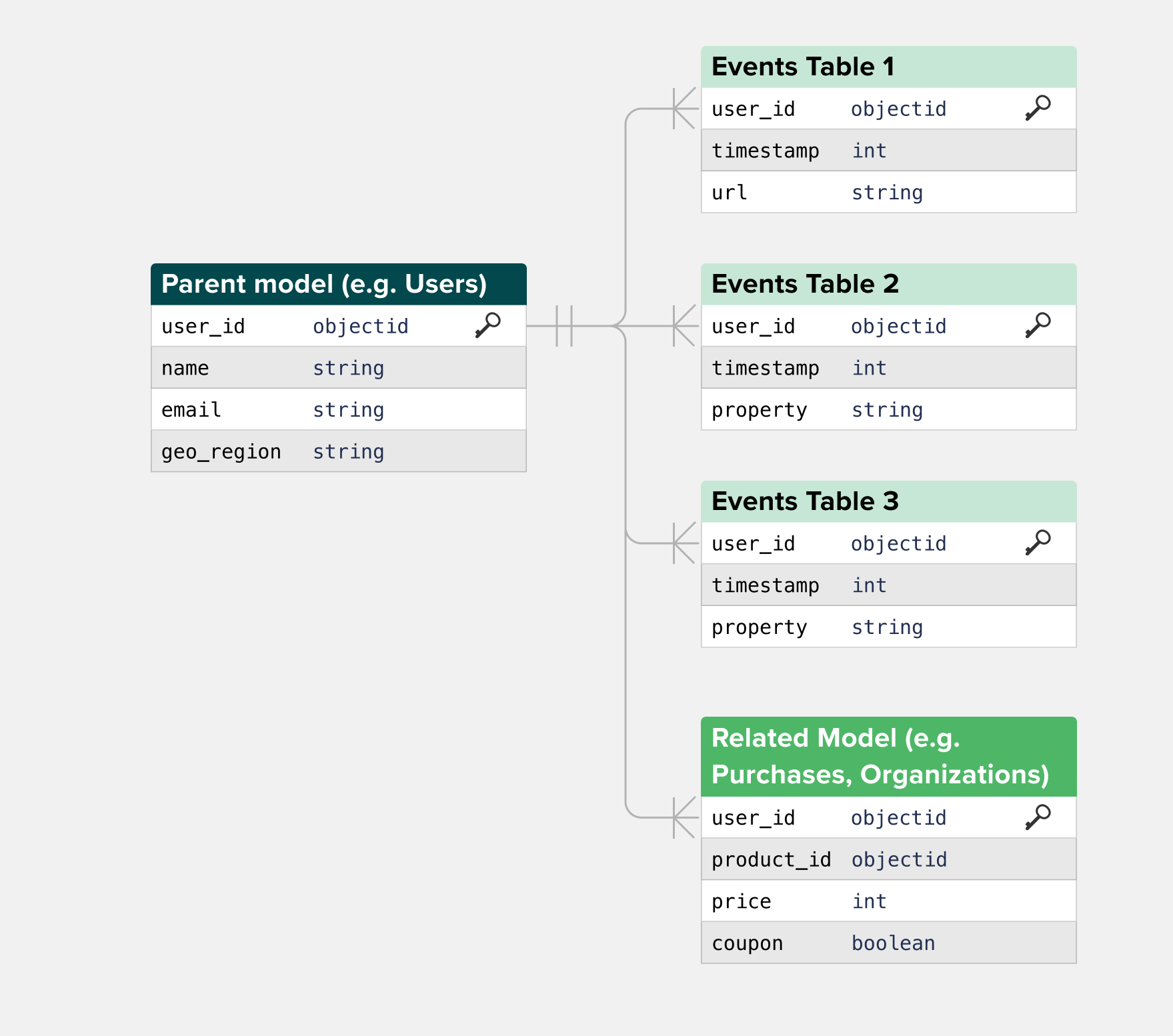 https://hightouch.com/docs/images/hightouch-audiences/audiences-data-model.png