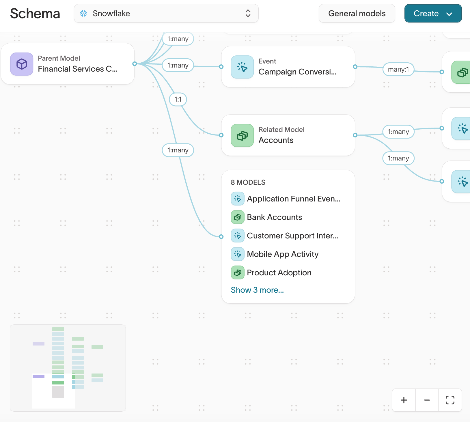 Schema page with general models button in header