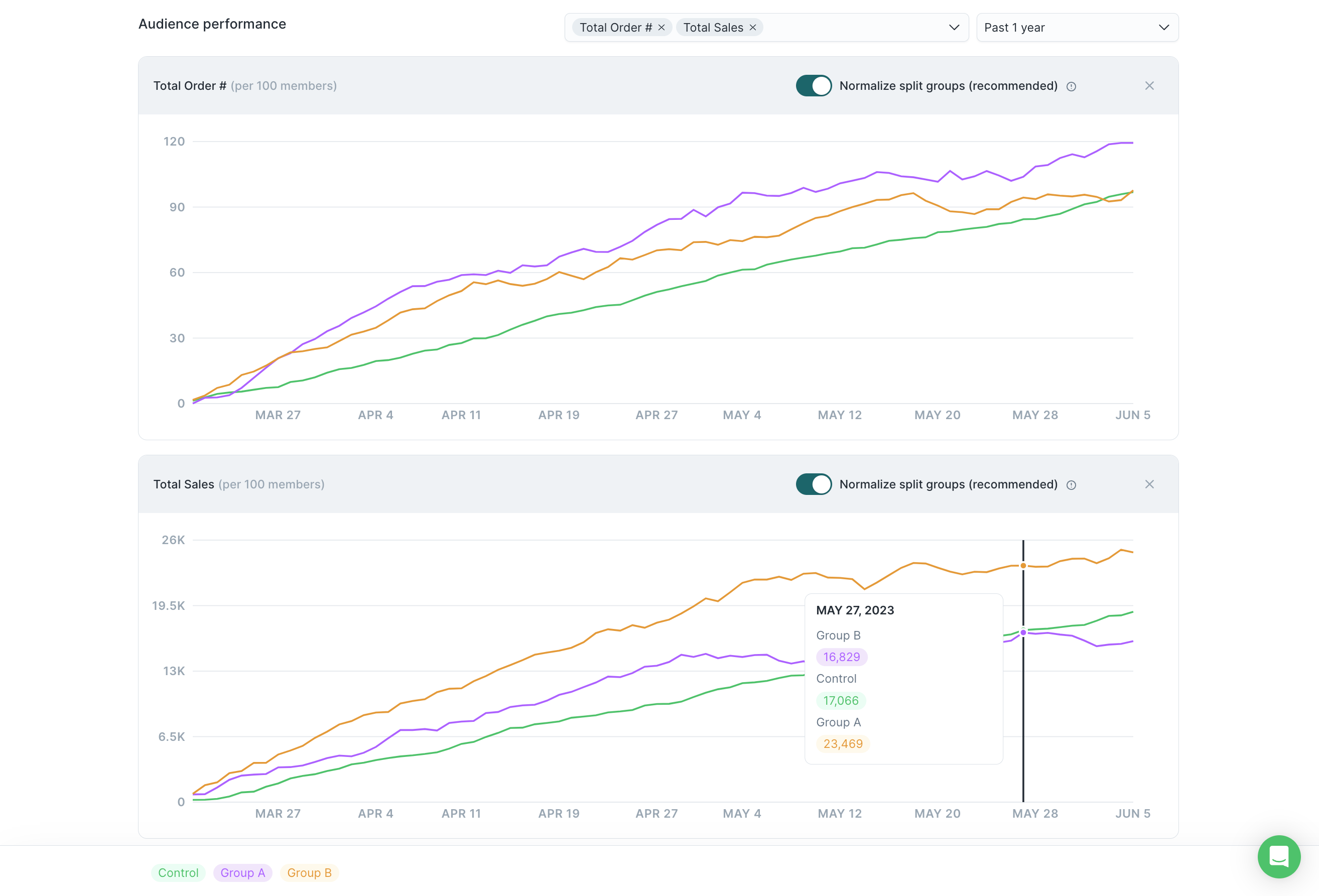 Monitoring audience performance in the Hightouch UI