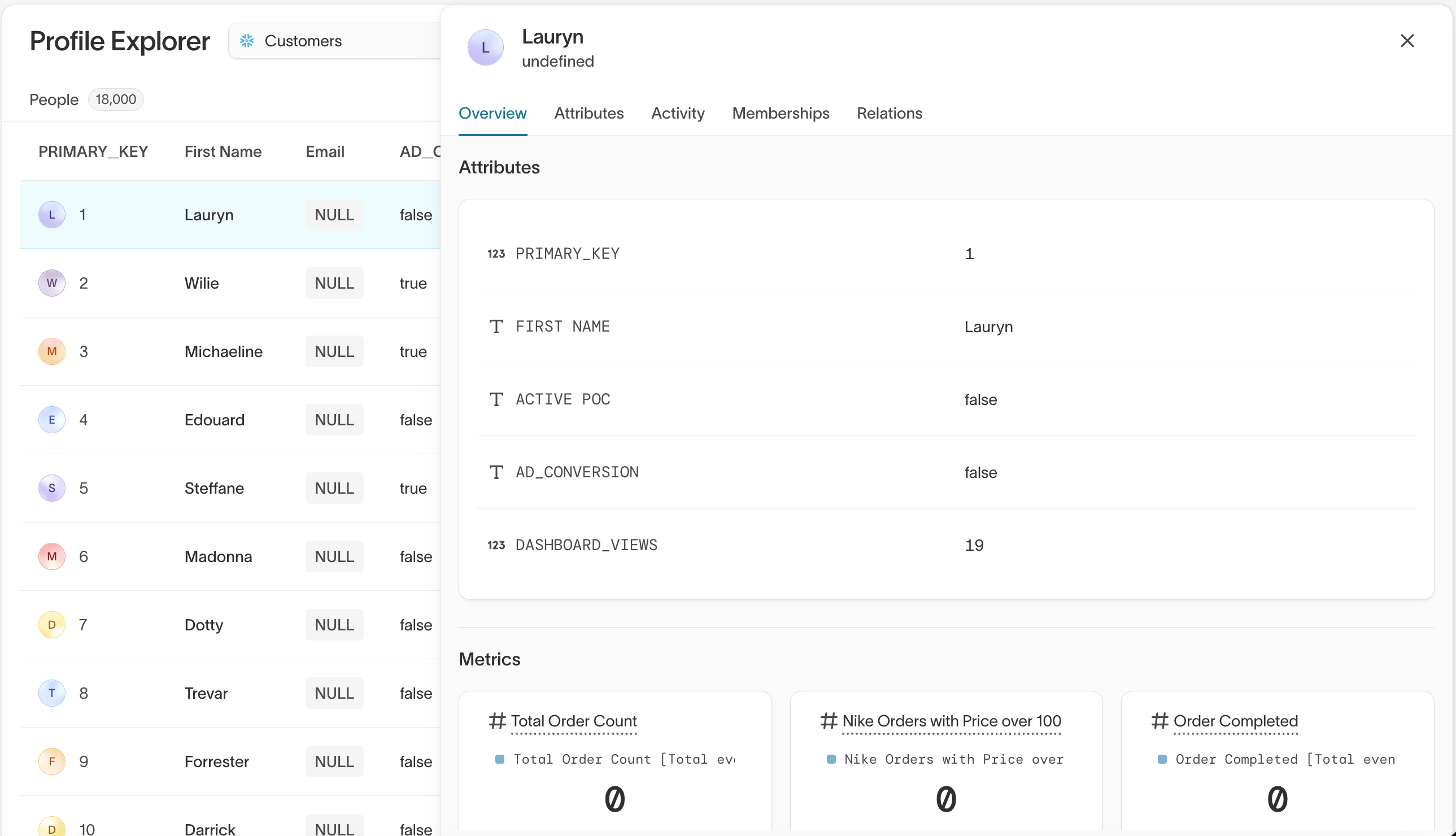 A member's profile with attributes and key metrics