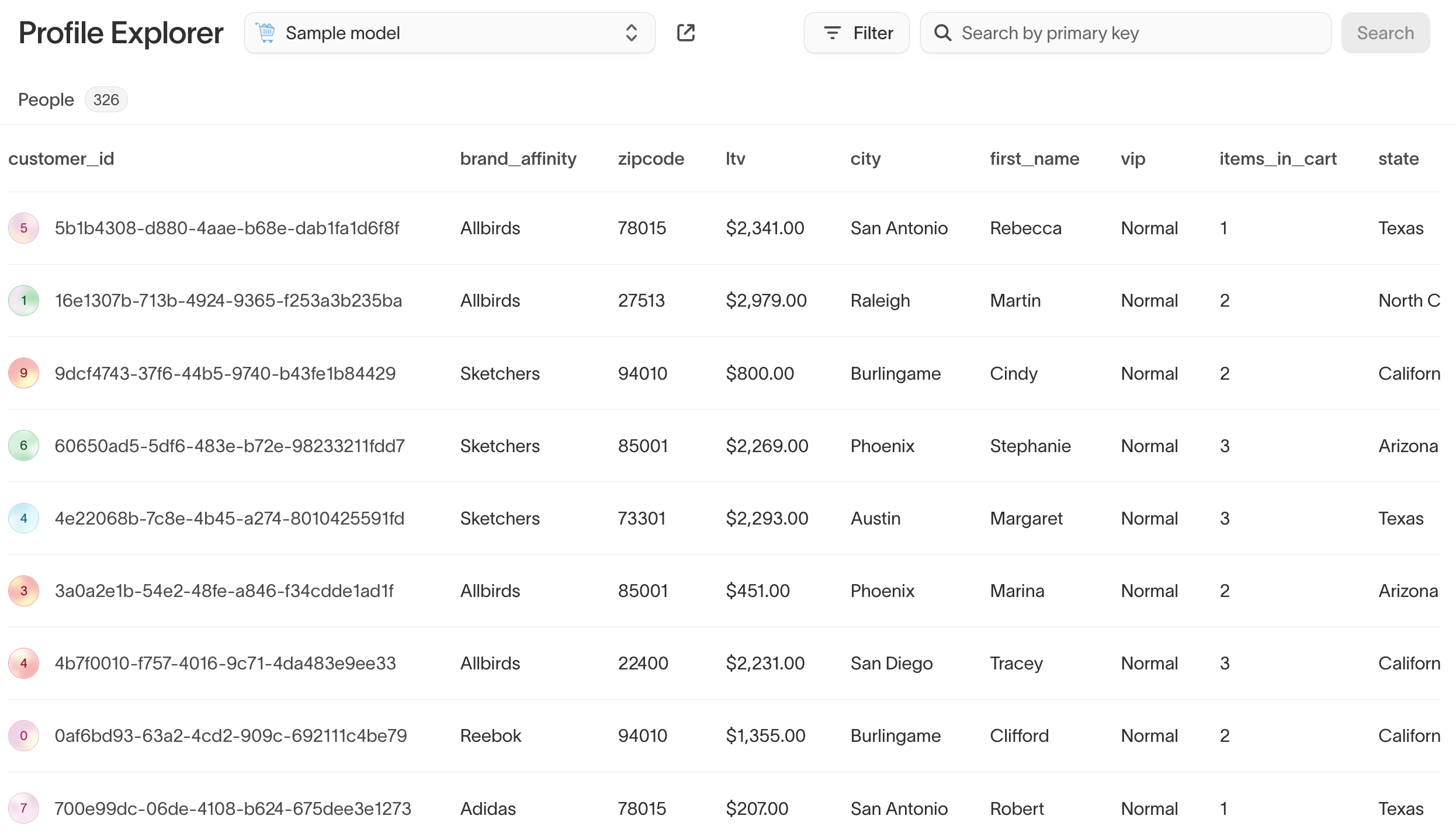 The Profile Explorer member list for a parent model