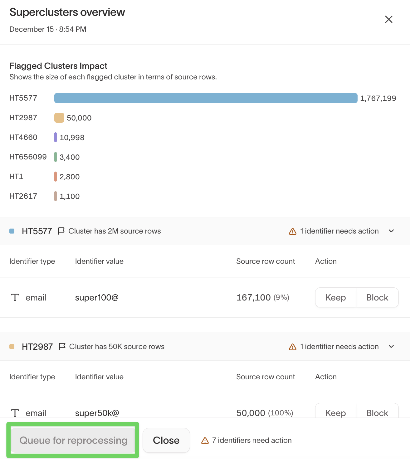Queue for reprocessing