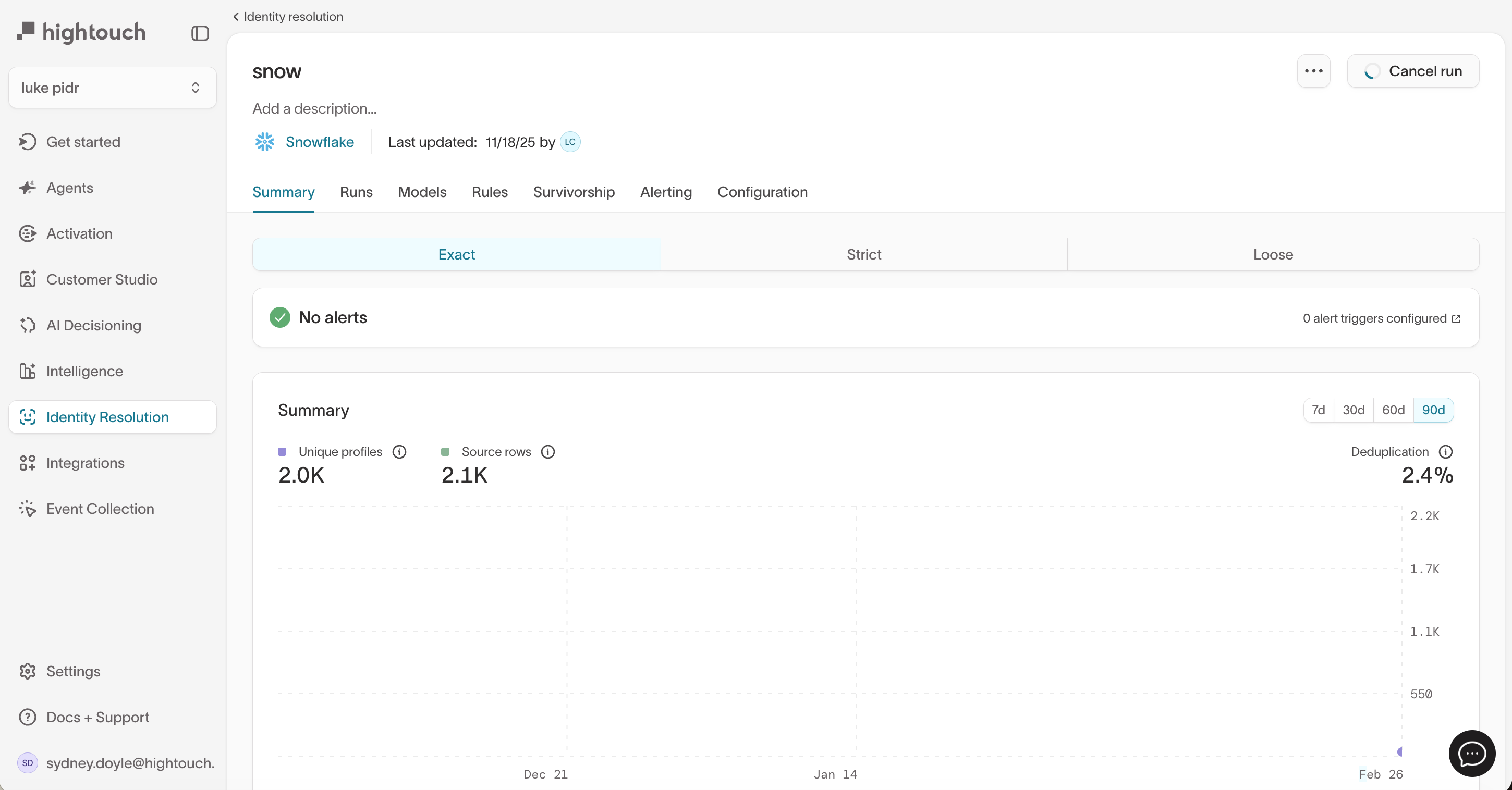 Summary by confidence level