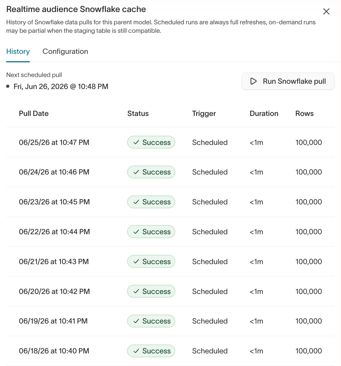 Realtime audience warehouse pull history