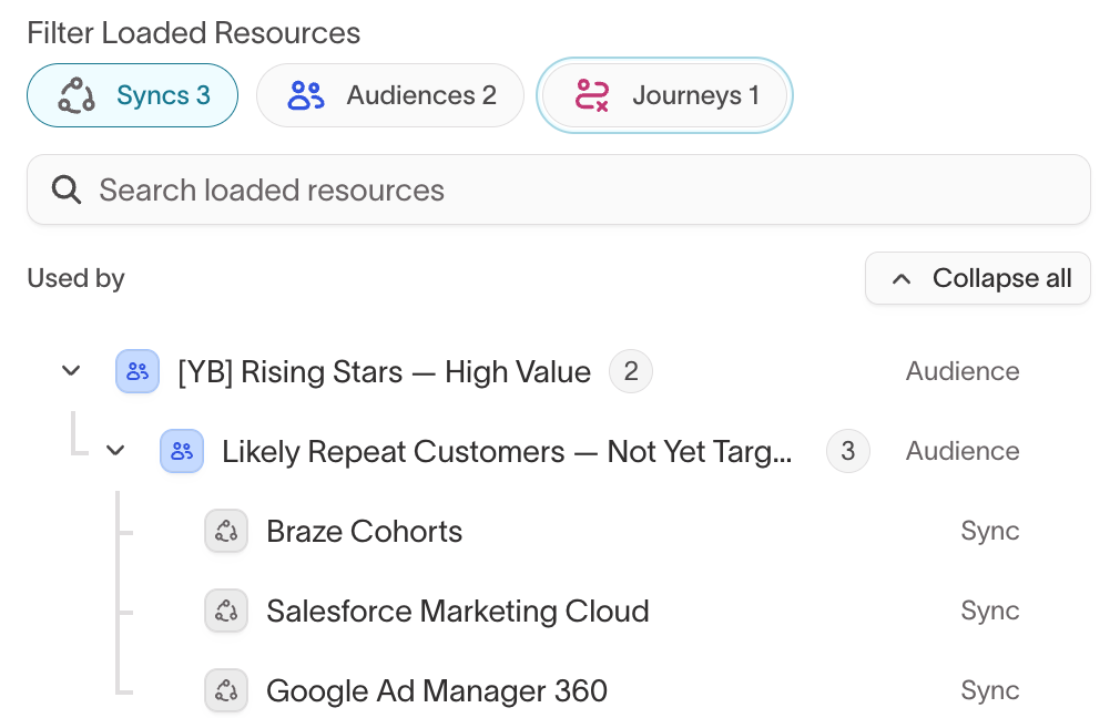 The Usage panel filtered by resource type, with Syncs and Journeys selected