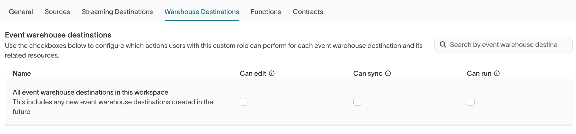 The Warehouse Destinations sub-tab of the Events tab in the custom role builder, with Can edit, Can sync, and Can run checkboxes for each event warehouse destination