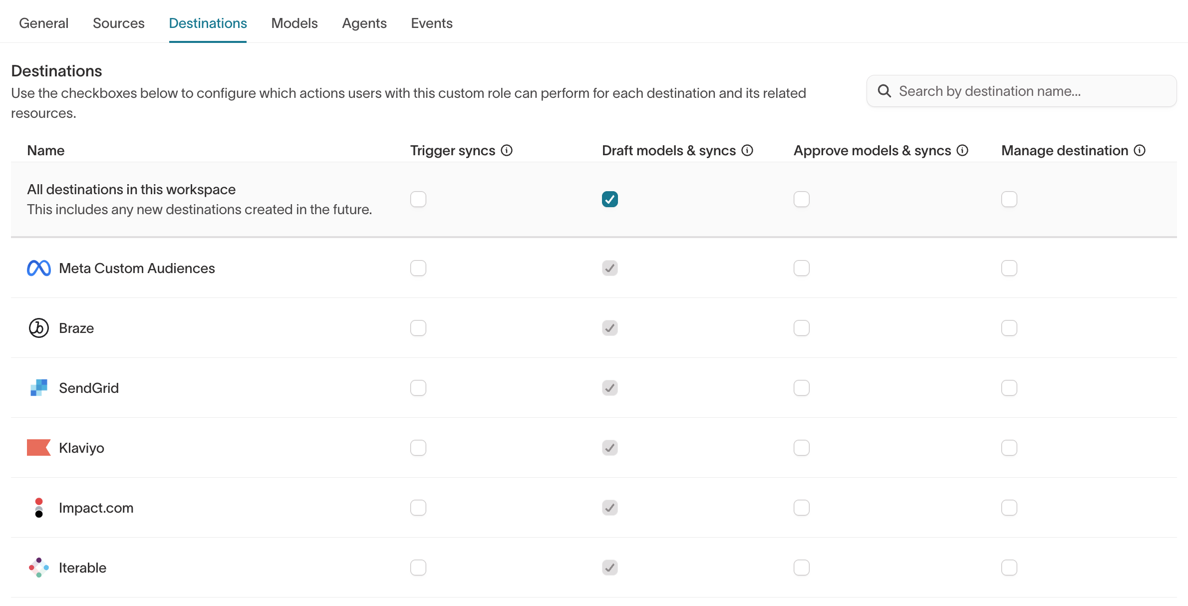 Custom role Destinations tab showing per-destination grants