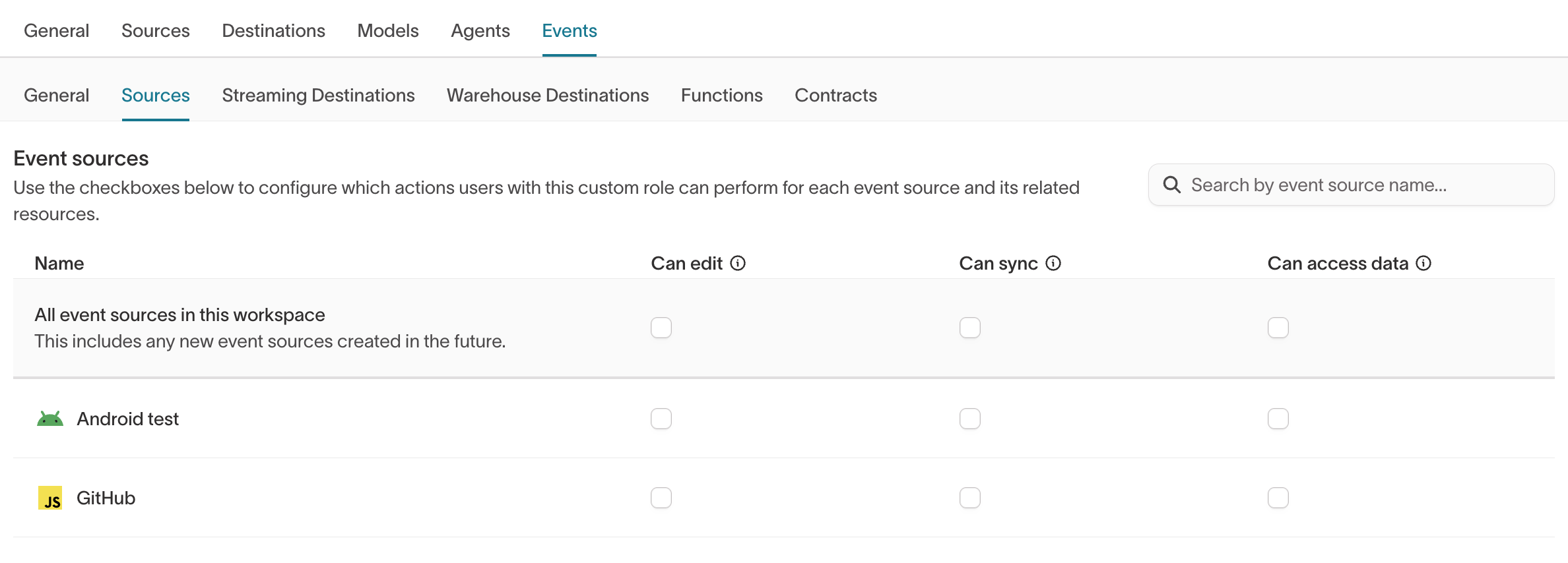 Custom role Events tab Sources sub-tab showing per-source grants